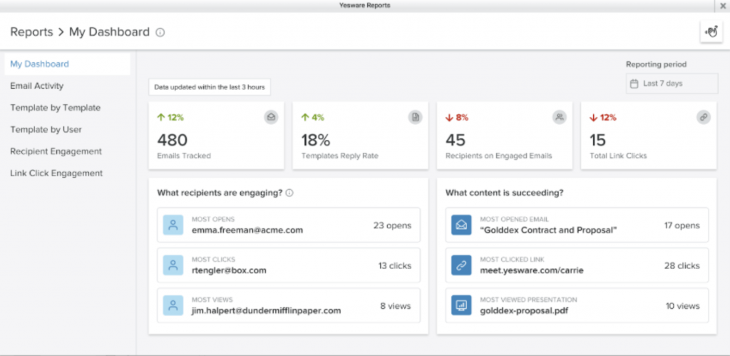Yesware email tracking software