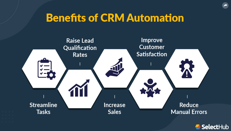 Benefits of CRM automation