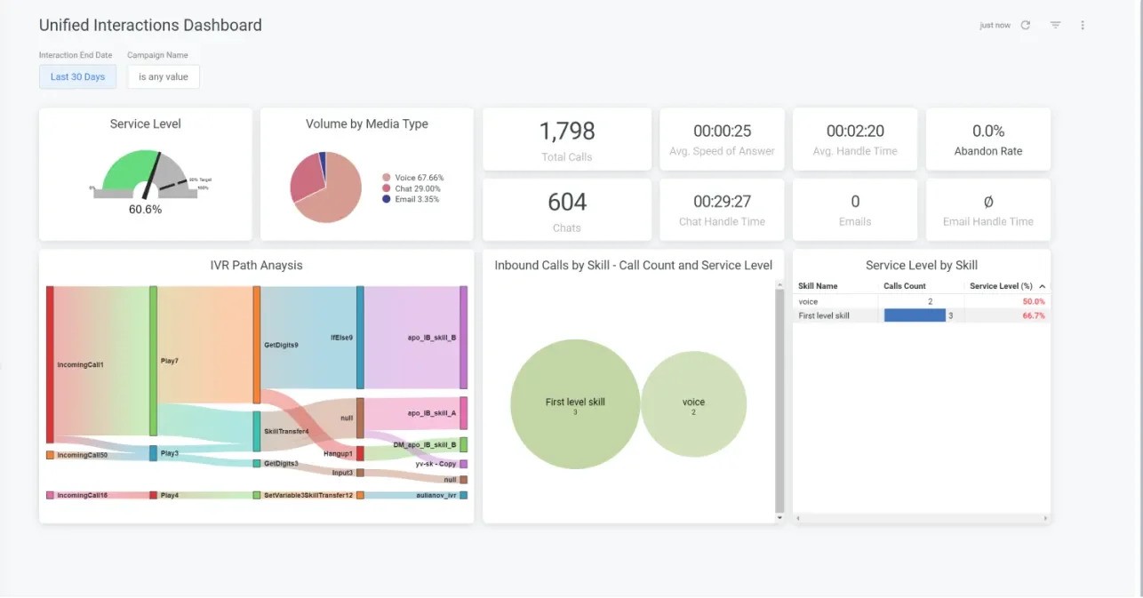 Five9 interface -