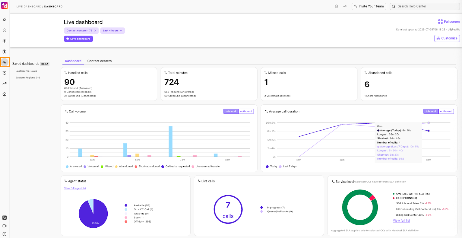 Dialpad - software for inbound call management