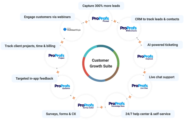 Customer growth suite